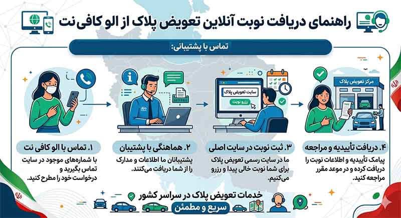 راهنمای دریافت نوبت از الو کافی نت