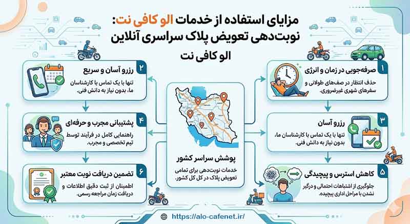 مزایای استفاده از خدمات الو کافی نت