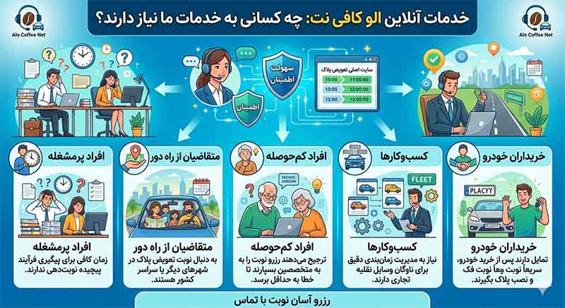 چه کسانی به الو کافی نت نیاز دارند؟