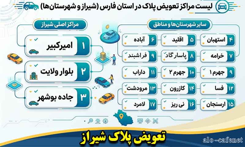 لیست مراکز تعویض پلاک در شیراز