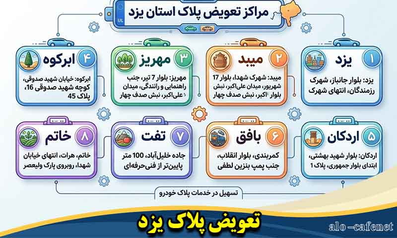 مراکز تعویض پلاک یزد