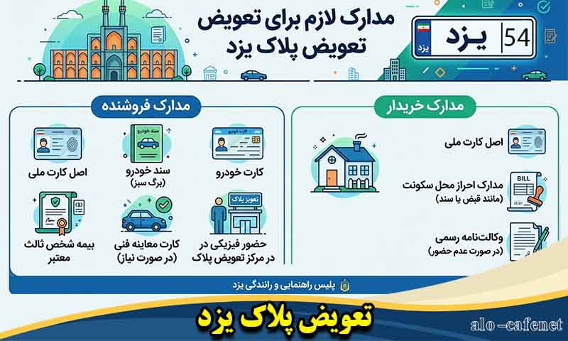 مدارک ثبت نوبت تعویض پلاک یزد