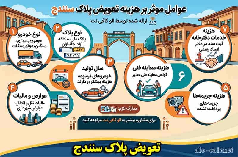 هزینه تعویض پلاک یاسوج